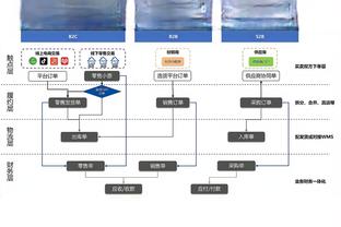 球队连续9场超过120分！波津：球队实在太有天赋了